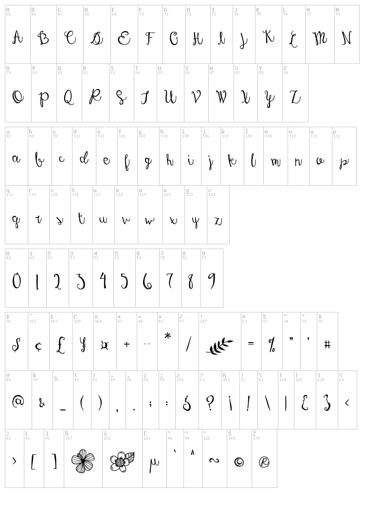 Austie Bost Dreamboat font map